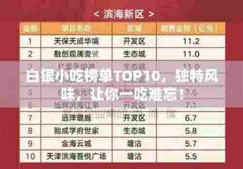 白银小吃榜单TOP10，独特风味，让你一吃难忘！