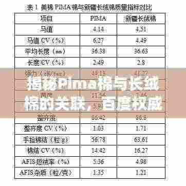揭秘Pima棉与长绒棉的关联,百度权威解答在此!