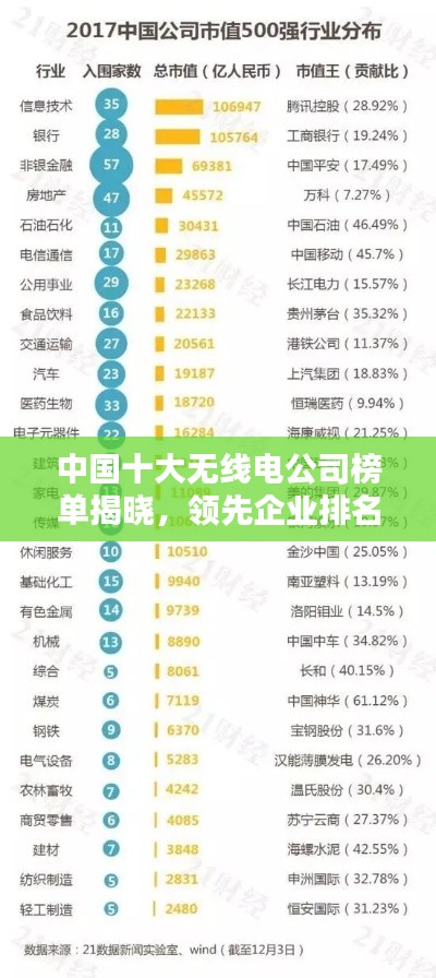 中国十大无线电公司榜单揭晓,领先企业排名及实力解析