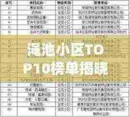 渑池小区TOP10榜单揭晓,优质生活典范解读