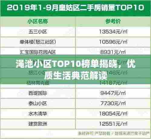 渑池小区TOP10榜单揭晓,优质生活典范解读