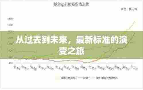 从过去到未来，最新标准的演变之旅