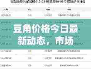 豆角价格今日最新动态,市场走势一网打尽!