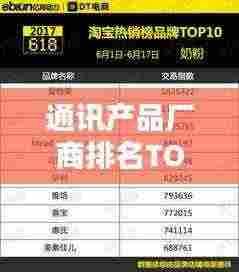 通讯产品厂商排名TOP10,热门品牌榜单揭晓
