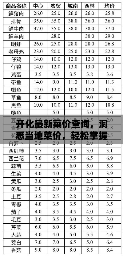 开化最新菜价查询,洞悉当地菜价,轻松掌握生活成本