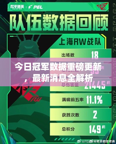 今日冠军数据重磅更新，最新消息全解析