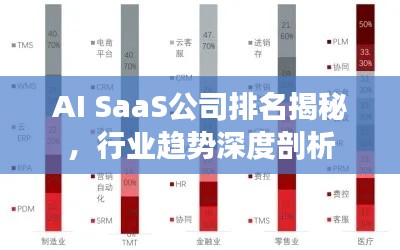 AI SaaS公司排名揭秘,行业趋势深度剖析