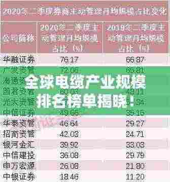 全球电缆产业规模排名榜单揭晓!