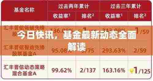 今日快讯，基金最新动态全面解读