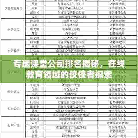 专递课堂公司排名揭秘，在线教育领域的佼佼者探索
