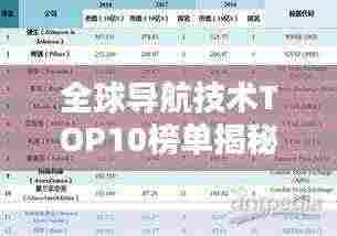 全球导航技术TOP10榜单揭秘，领先企业的尖端导航技术排名！