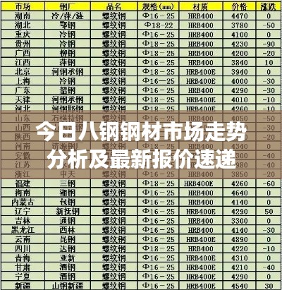 今日八钢钢材市场走势分析及最新报价速递