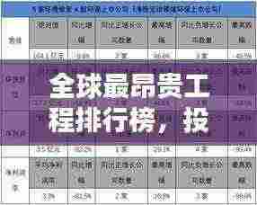 全球最昂贵工程排行榜，投资巨大的超级项目盘点