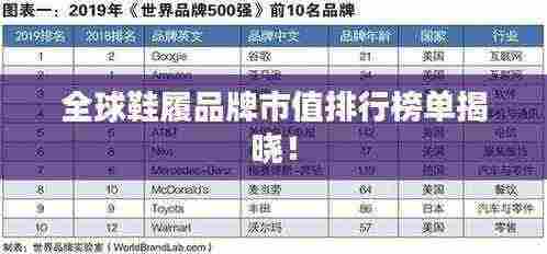 全球鞋履品牌市值排行榜单揭晓!