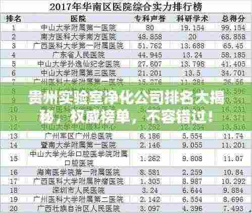 贵州实验室净化公司排名大揭秘,权威榜单,不容错过!