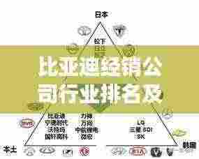 比亚迪经销公司行业排名及成功要素深度解析
