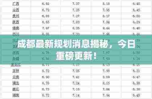 成都最新规划消息揭秘,今日重磅更新!