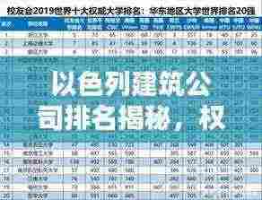 以色列建筑公司排名揭秘，权威榜单助你了解行业佼佼者