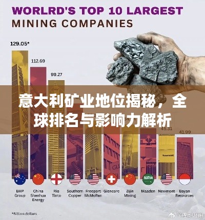 意大利矿业地位揭秘,全球排名与影响力解析