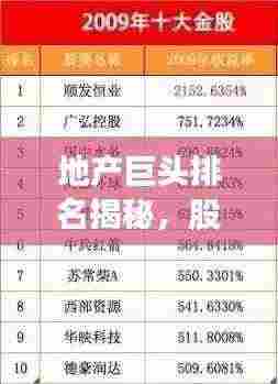 地产巨头排名揭秘,股票概览一网打尽!