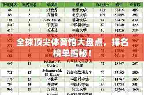 全球顶尖体育馆大盘点，排名榜单揭秘！