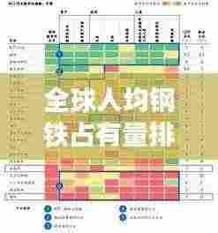 全球人均钢铁占有量排名揭秘，谁领先全球？