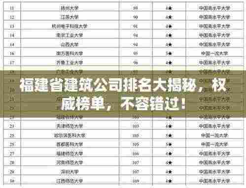 福建省建筑公司排名大揭秘,权威榜单,不容错过!