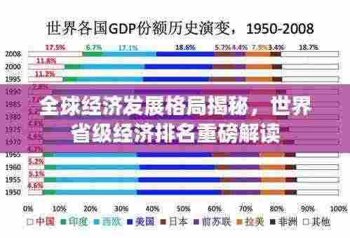 全球经济发展格局揭秘，世界省级经济排名重磅解读