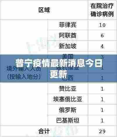 普宁疫情最新消息今日更新