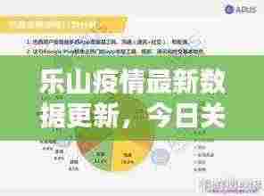 乐山疫情最新数据更新，今日关键数据揭秘
