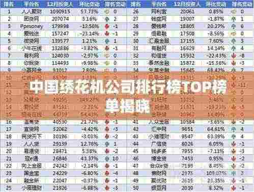 中国绣花机公司排行榜TOP榜单揭晓