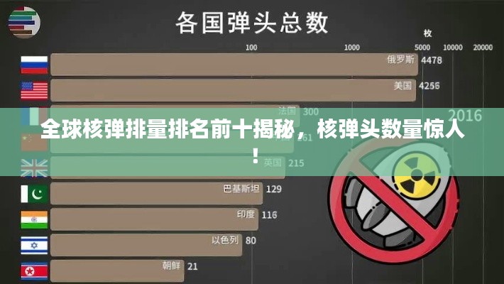 全球核弹排量排名前十揭秘，核弹头数量惊人！