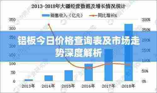 铝板今日价格查询表及市场走势深度解析