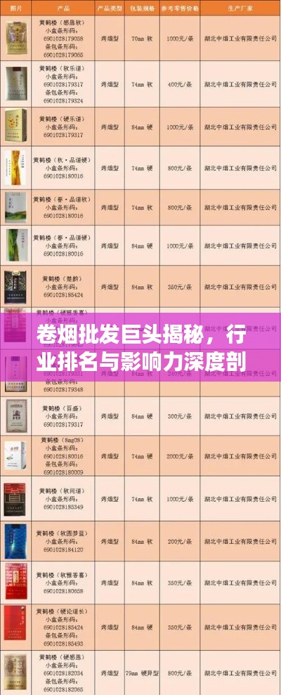 卷烟批发巨头揭秘，行业排名与影响力深度剖析