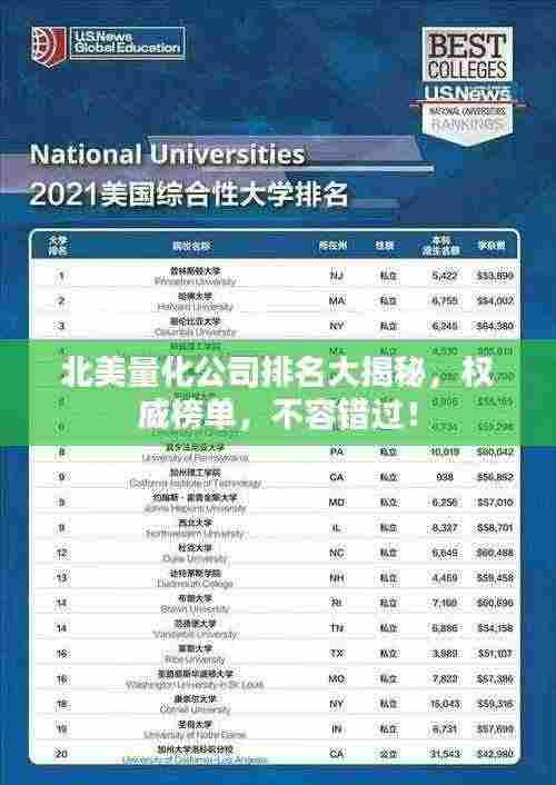 北美量化公司排名大揭秘,权威榜单,不容错过!