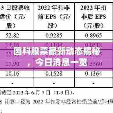国科股票最新动态揭秘,今日消息一览