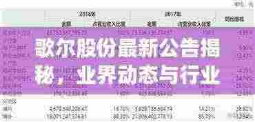 歌尔股份最新公告揭秘，业界动态与行业风向的双重关注
