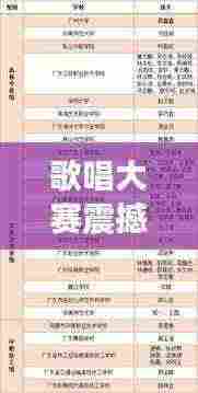 歌唱大赛震撼榜单,前十名排名大揭秘!