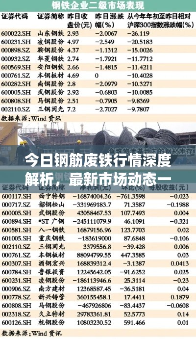 今日钢筋废铁行情深度解析,最新市场动态一网打尽!