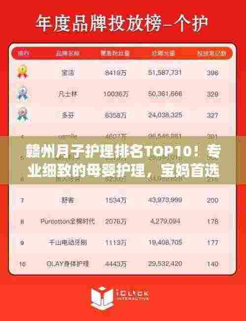 赣州月子护理排名TOP10！专业细致的母婴护理，宝妈首选之选