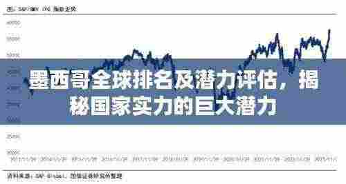 墨西哥全球排名及潜力评估,揭秘国家实力的巨大潜力