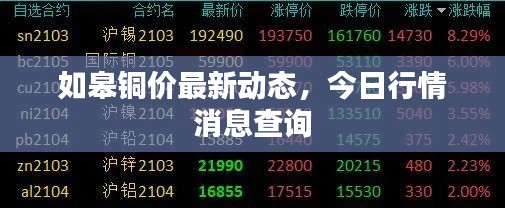 如皋铜价最新动态,今日行情消息查询
