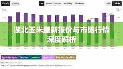 湖北玉米最新报价与市场行情深度解析