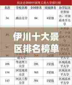 伊川十大景区排名榜单揭晓,惊艳你的旅游选择!