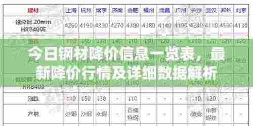 今日钢材降价信息一览表,最新降价行情及详细数据解析