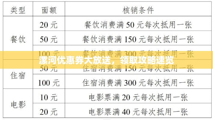 漯河优惠券大放送,领取攻略速览