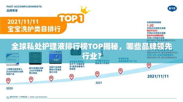 全球私处护理液排行榜TOP揭秘,哪些品牌领先行业?