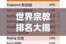 世界宗教排名大揭秘，揭秘全球最受欢迎的宗教榜单！