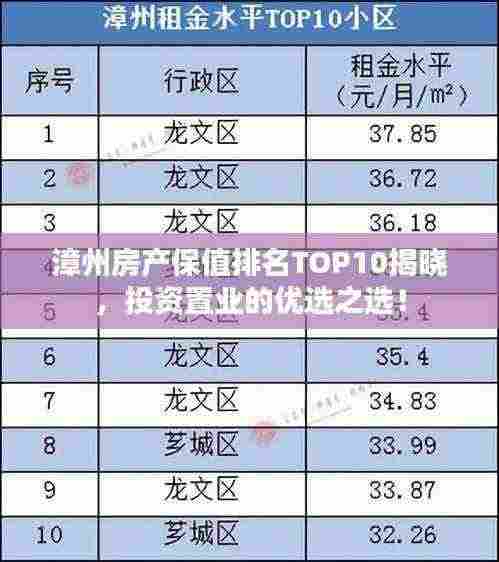 漳州房产保值排名TOP10揭晓,投资置业的优选之选!