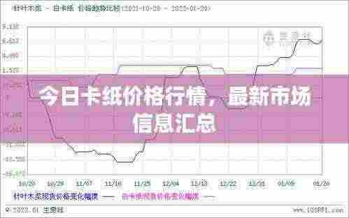 今日卡纸价格行情,最新市场信息汇总
